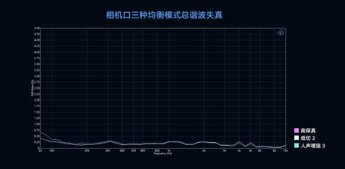 國(guó)家級(jí)聲學(xué)機(jī)構(gòu)認(rèn)證背書(shū)--LARKMAX2 讓專(zhuān)業(yè)無(wú)線錄音再上新臺(tái)階